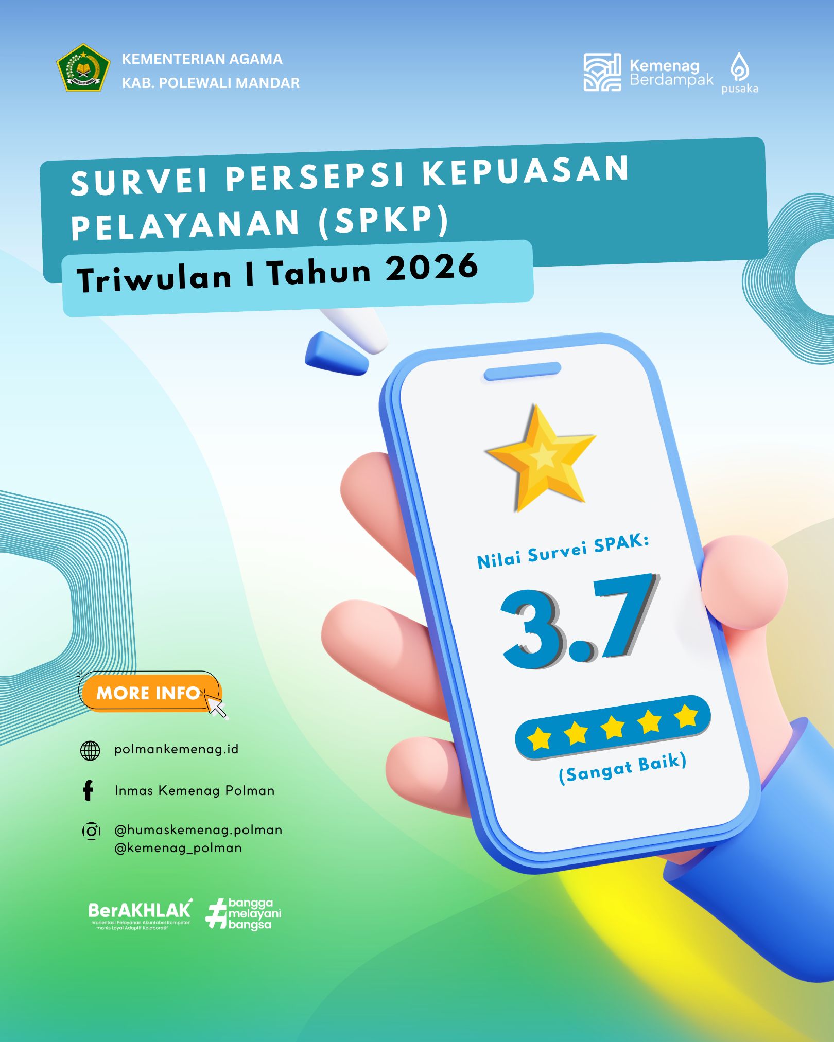 Survei Persepsi Kepuasan Pelayanan (SPKP)